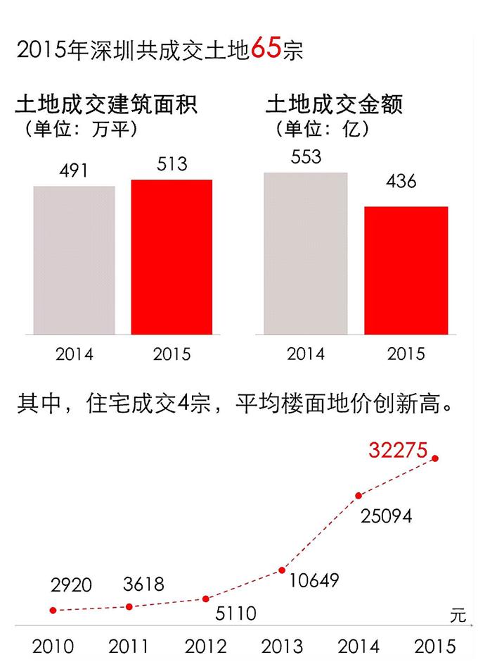 深圳房产股票，投资热点与市场趋势分析