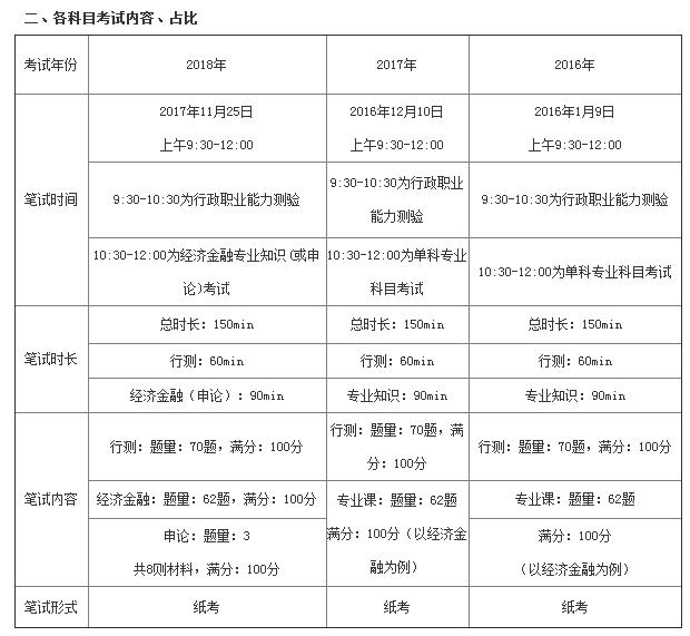 广东省考历年进面深度解析