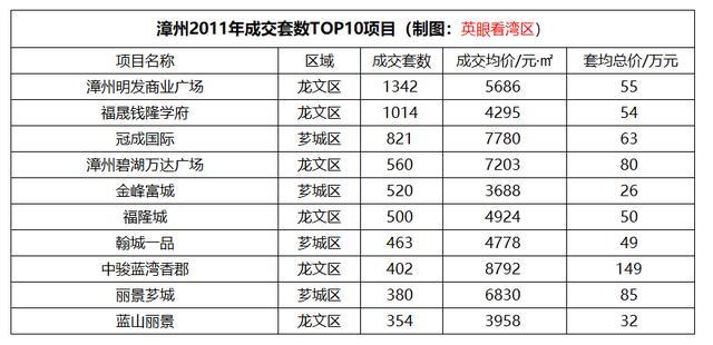 漳州房产价格，现状、趋势与展望