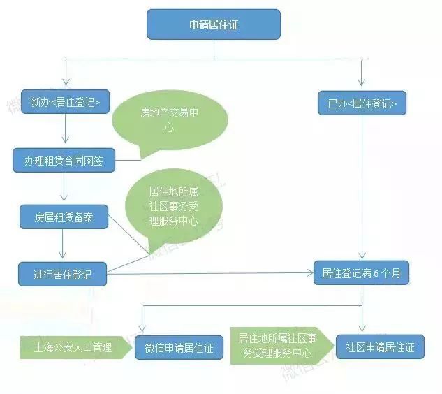 办理居住证没有房产证，现实挑战与解决方案