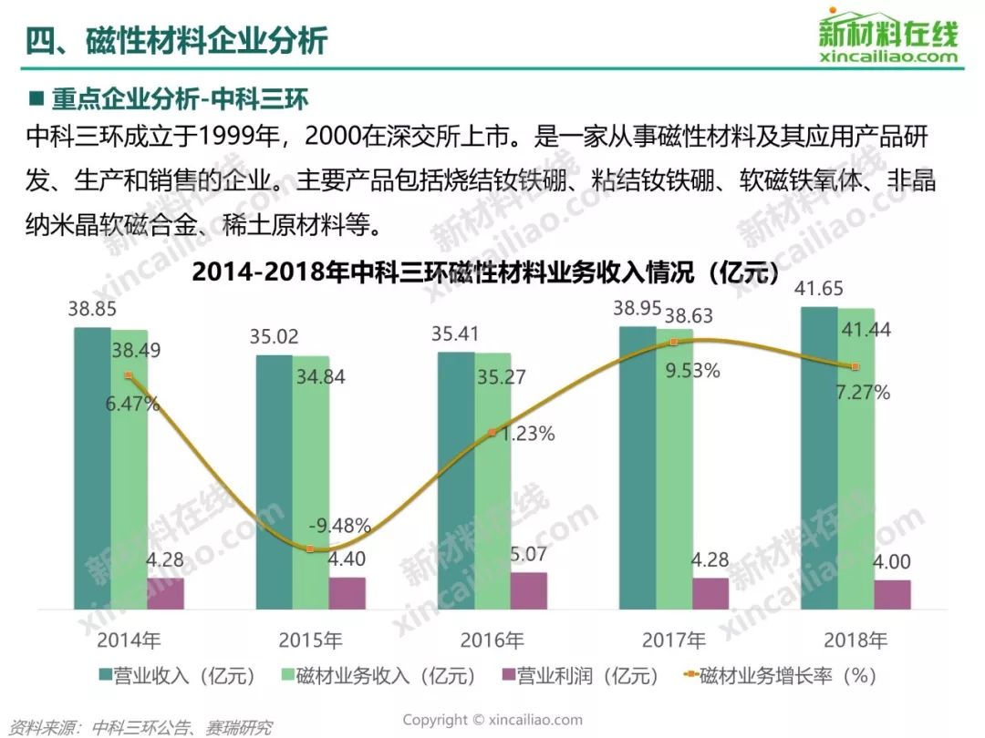 江苏磁铁科技，引领磁性材料行业创新与发展