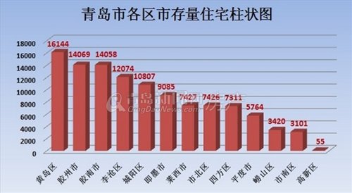 青岛市房产信息网，探索房地产市场的关键窗口