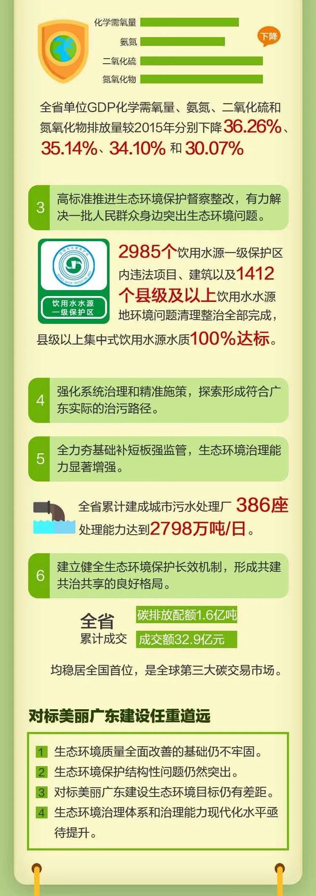 广东省生态保护资金的重要性及其运用