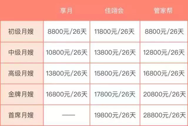 十堰月嫂服务费用分析，多少钱一个月？