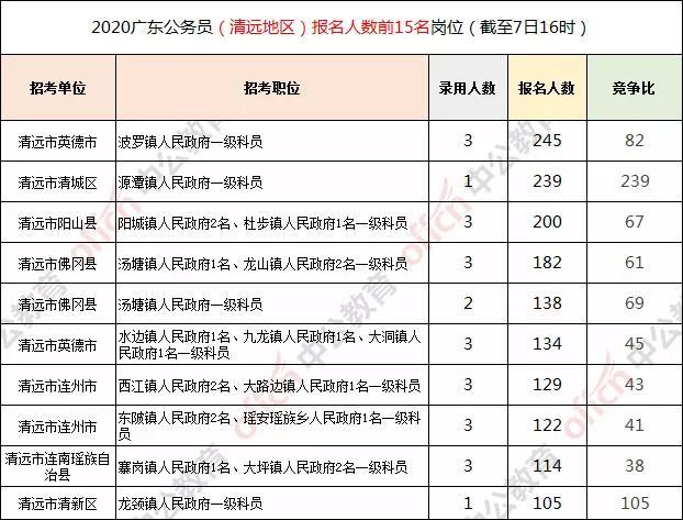 广东省考人数分析，聚焦2016年数据及其背后趋势