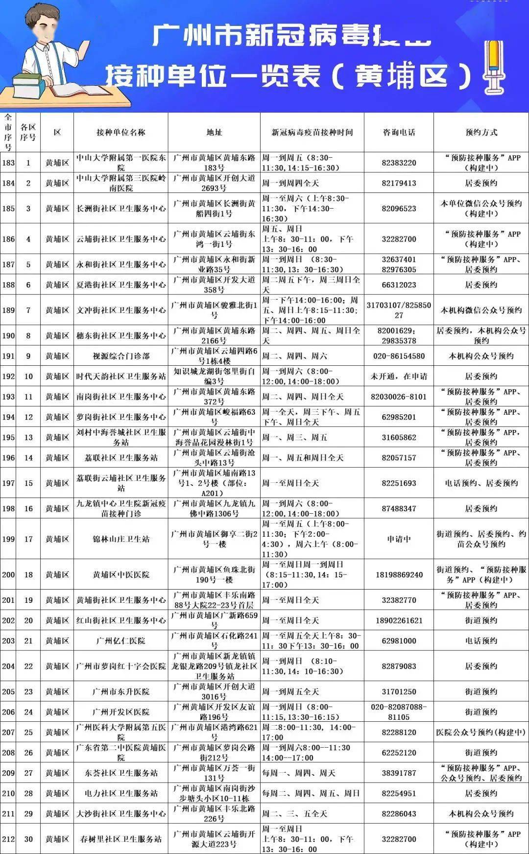 广东省疫苗注射查询系统及其重要性