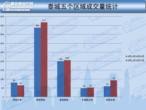 泰安每日房产成交，市场走势与影响因素探讨