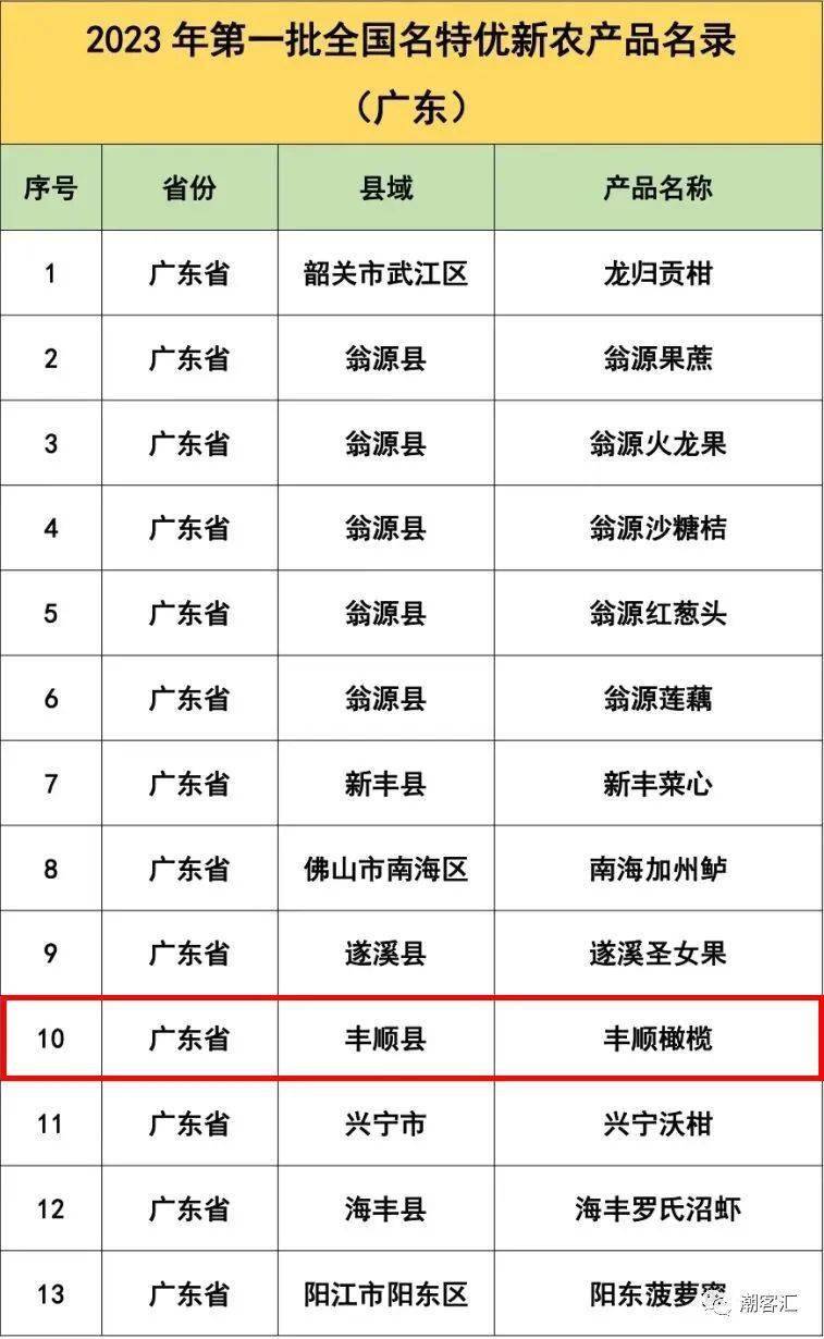 广东省丰顺县区号及其重要性