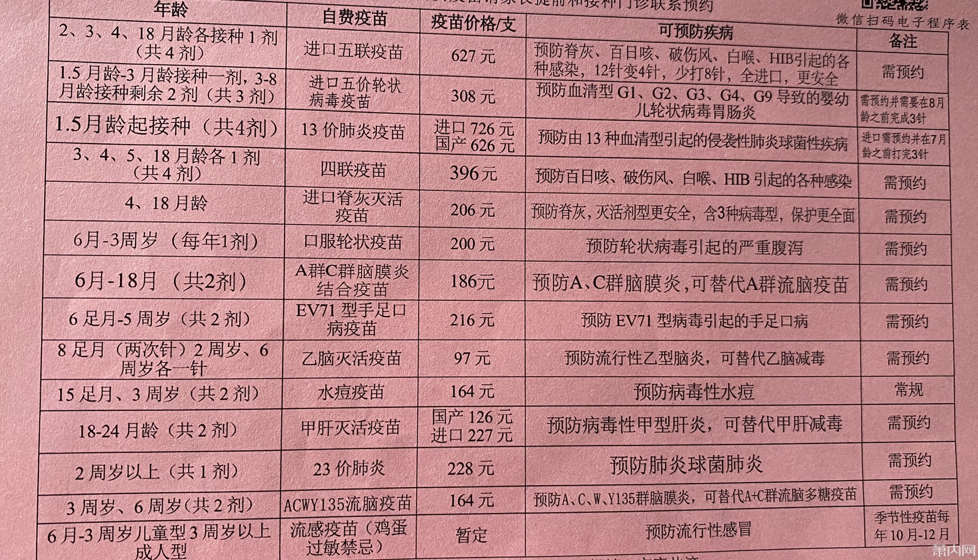 广东省自费疫苗，了解、选择、接种的重要性