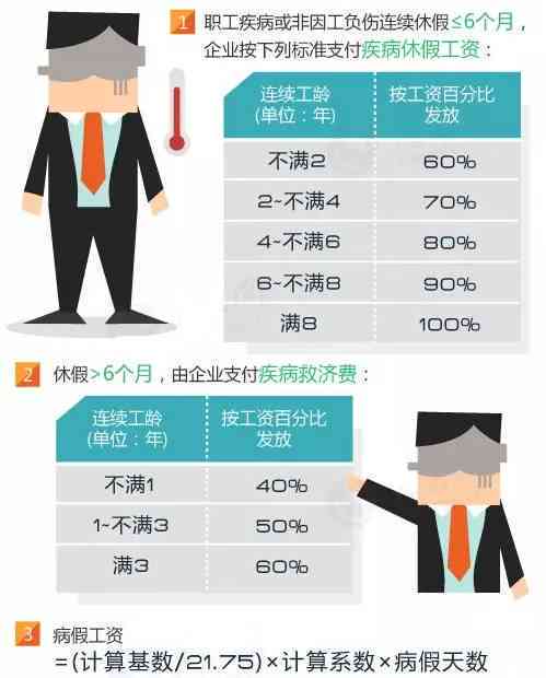 广东省工伤休假制度详解，工伤休假天数及相关规定