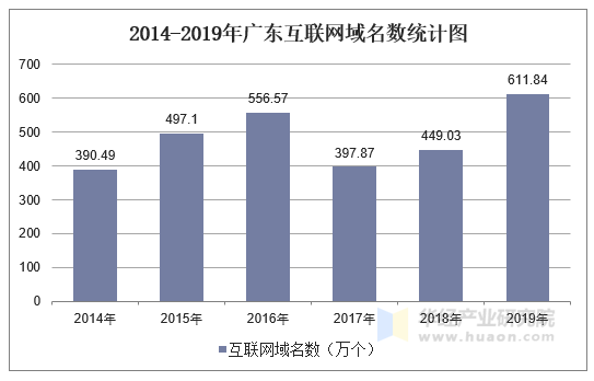 广东省网络域名的发展与影响