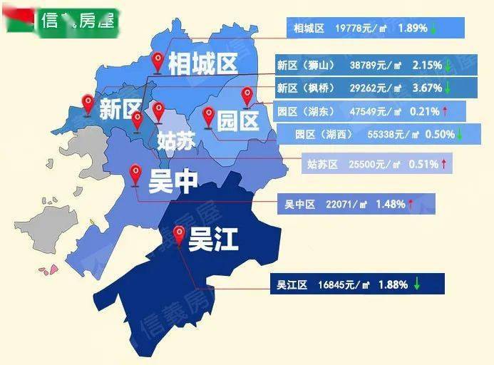 苏州房产报道，市场趋势、热门区域与未来展望