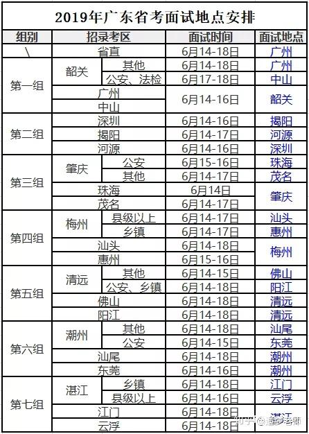 广东省考专业课考试时间解析