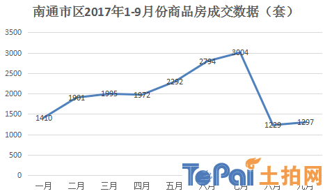 南通房产库存现状及其影响分析