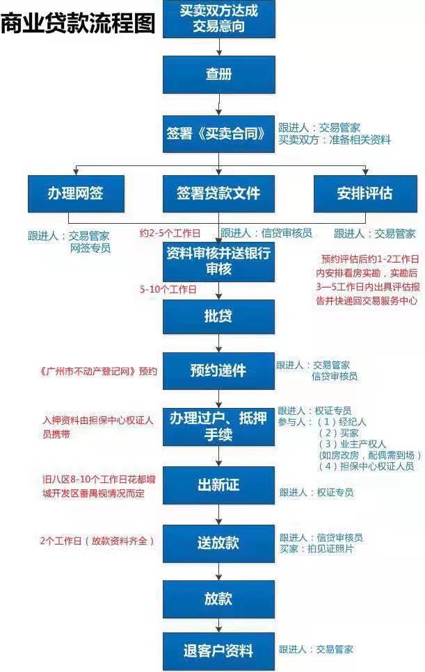 房产局网签流程及注意事项，如何正确签署网签合同