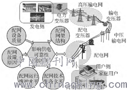 广东省医药采购模式图及其优化策略探讨