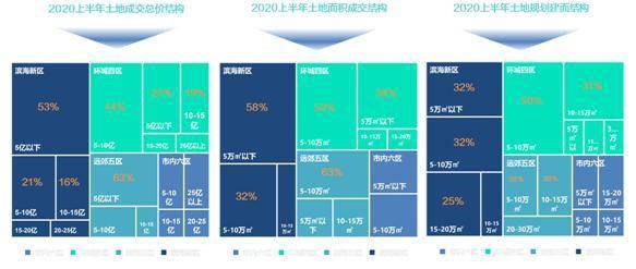 天津房产综合，市场现状与发展趋势