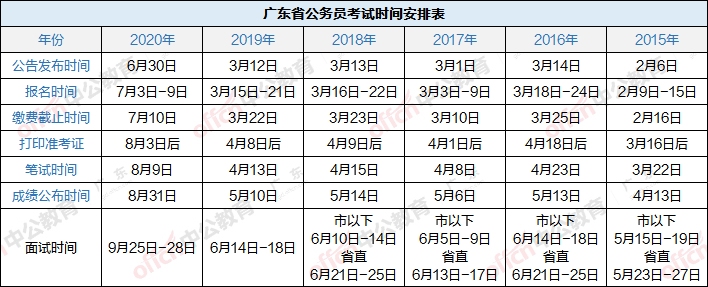 广东省考成绩公布及相关事项探讨