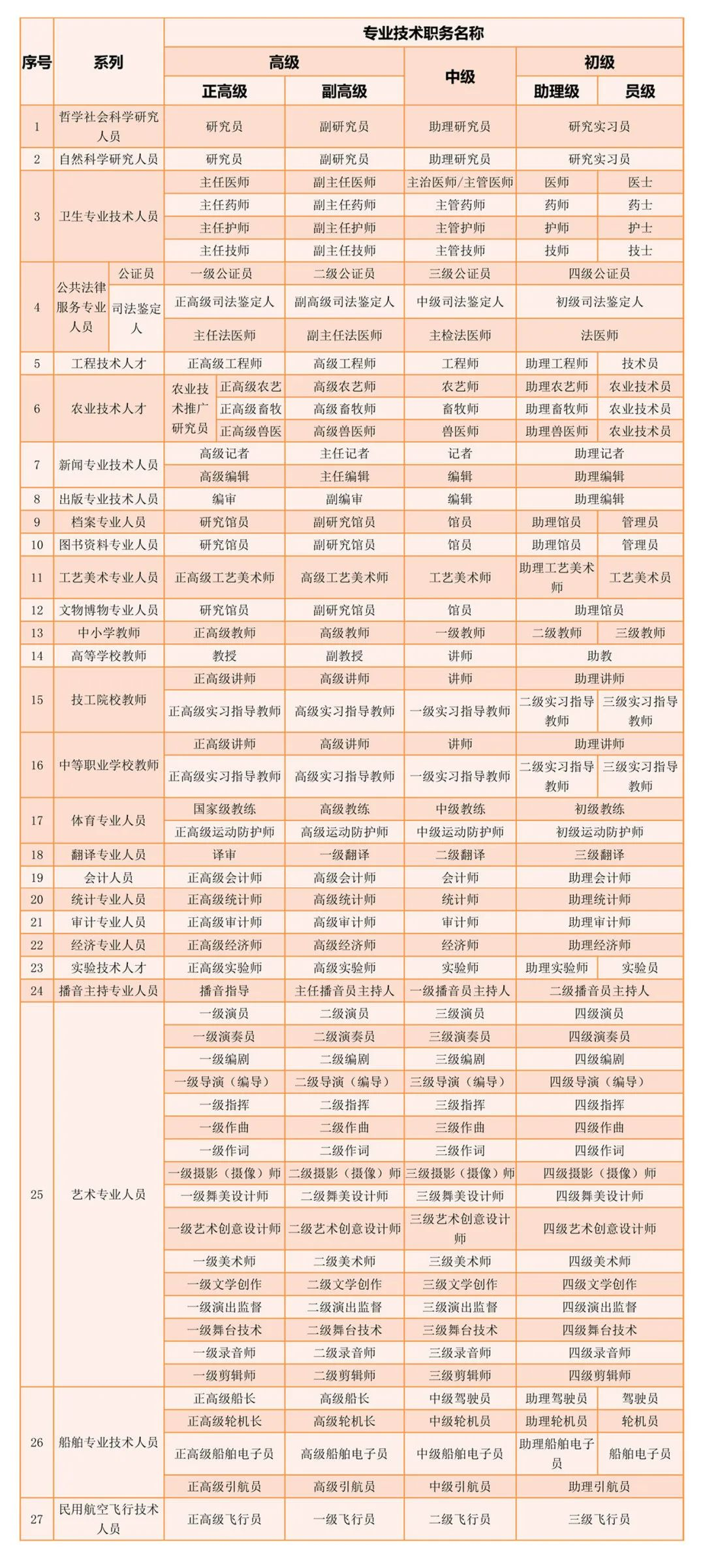 广东省职称比例研究及其影响