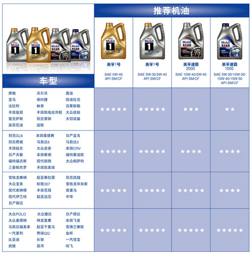 广东省机油市场深度解析，探寻优质机油品牌