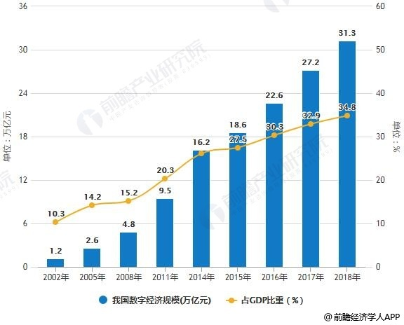 广东省实体经济用地的发展现状与未来展望