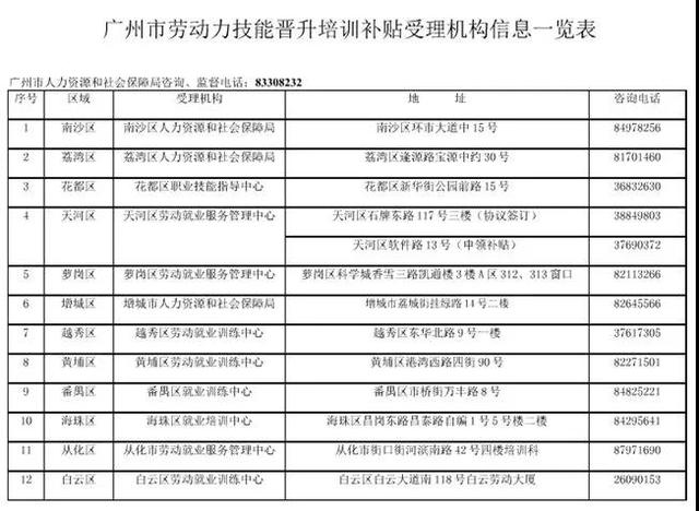 广东省技工补贴申请指南