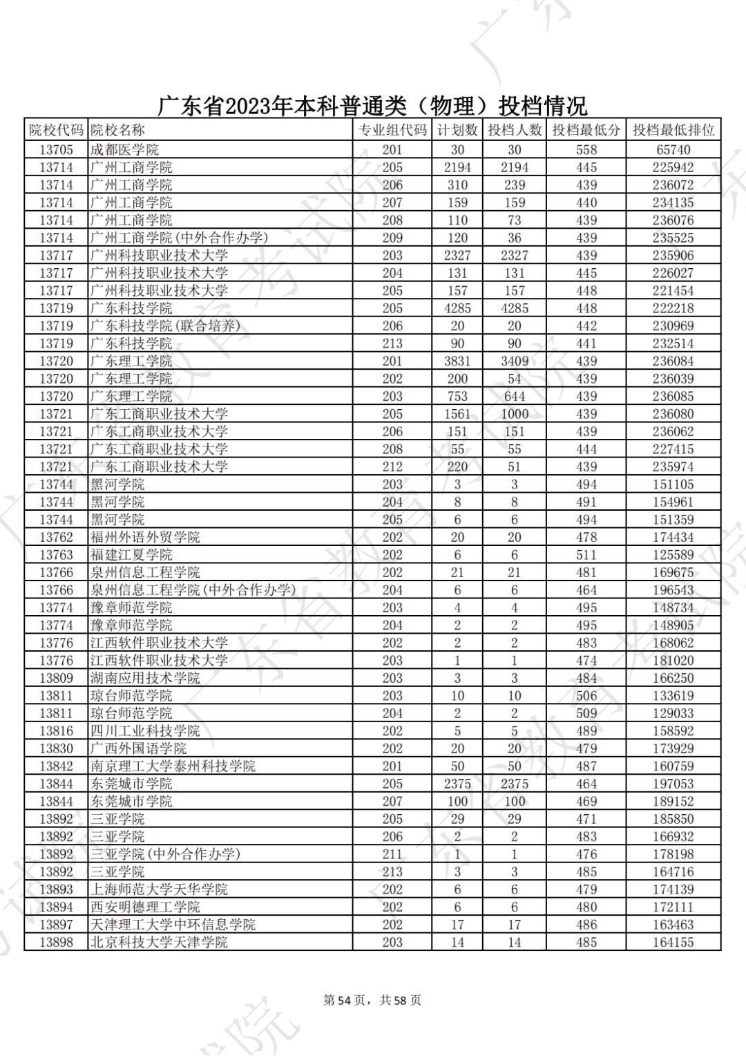 广东省大学文科分数线的探索与解读