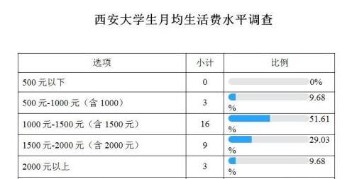 大学一个月多少生活费，探讨与解析