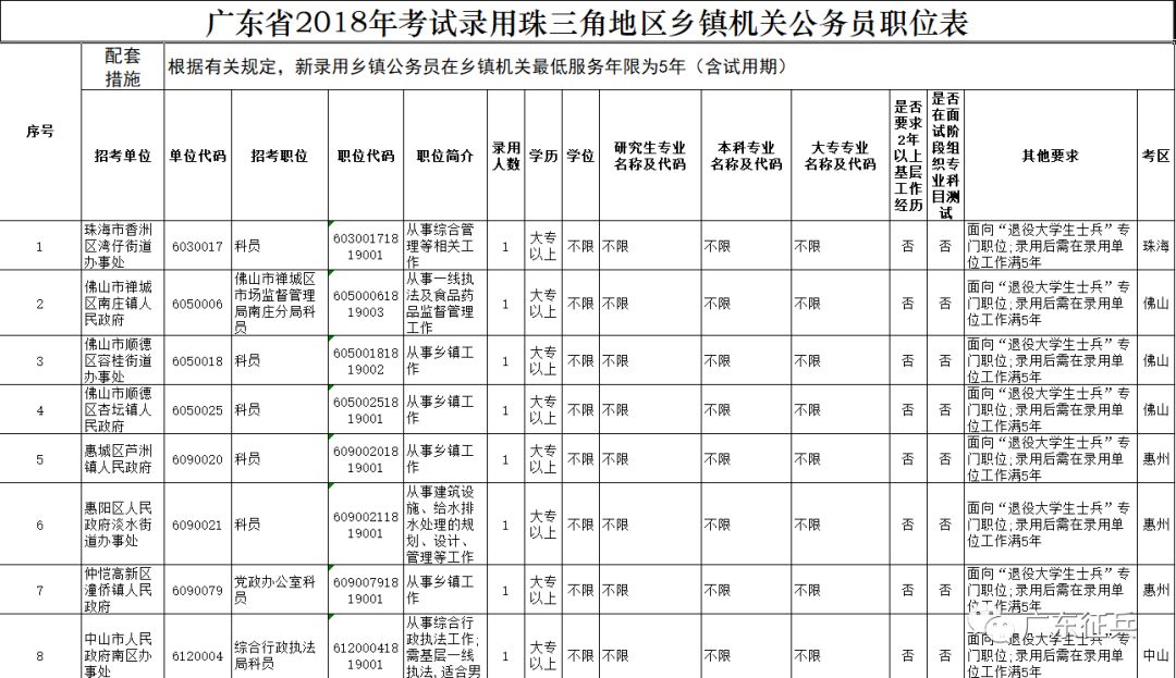 广东省退役士兵公务员，荣耀与担当的交织