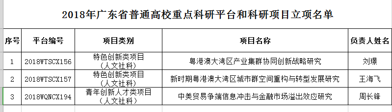 广东省科研立项查新研究，探索与洞察