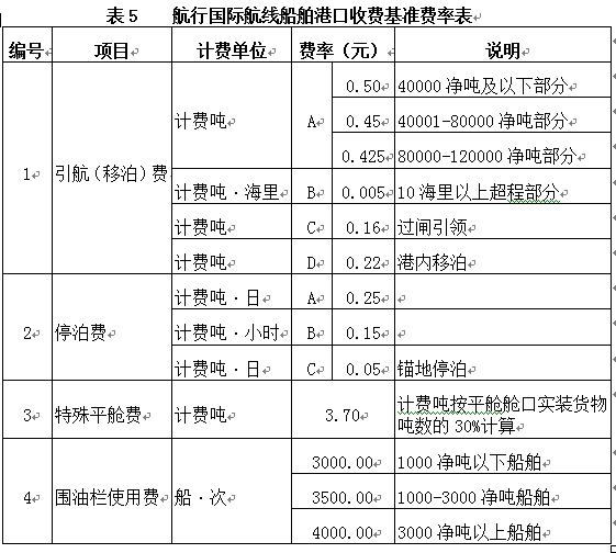 广东省计时收费制度的发展与影响