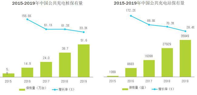 广东省充电桩的发展与现状