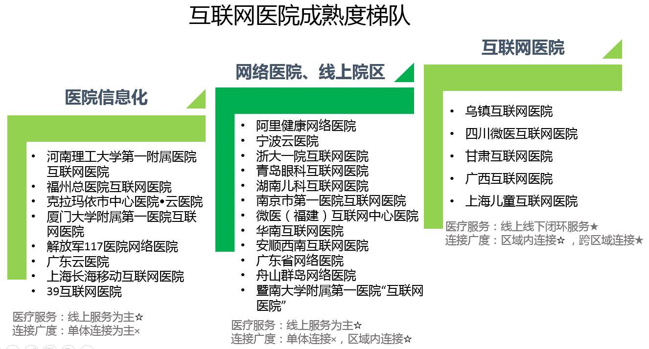 广东省互联网医院的崛起与发展