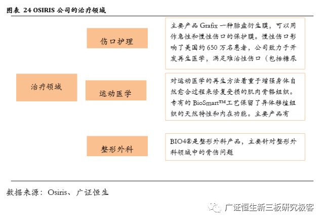 广东省皮刷酸医保政策解析与应用探讨