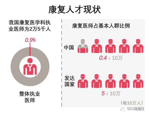 广东省健康行业人才水平研究