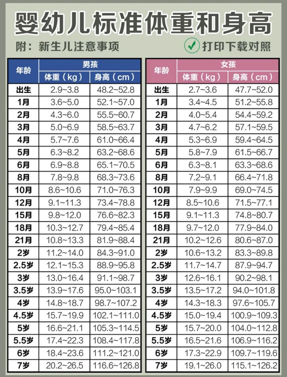 关于5个月宝宝的身高体重标准表