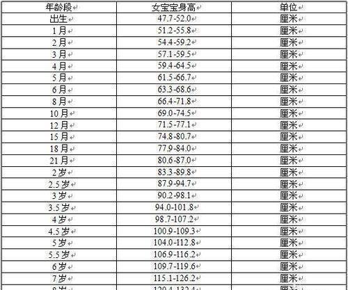 揭秘十个月孩子的身高体重发展规律