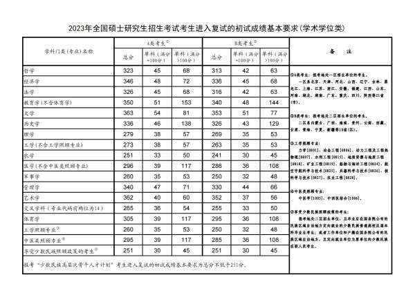 江苏科技大学在安徽的招生分数分析