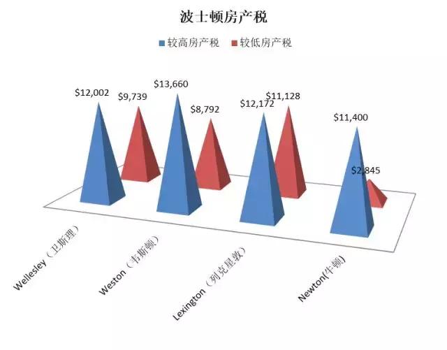 美国加州房产税，深入了解与影响分析