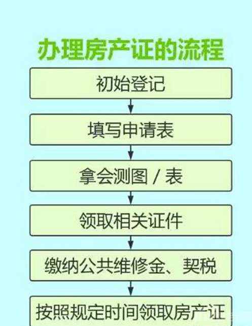 自建房房产证办理全攻略，流程、要点与注意事项