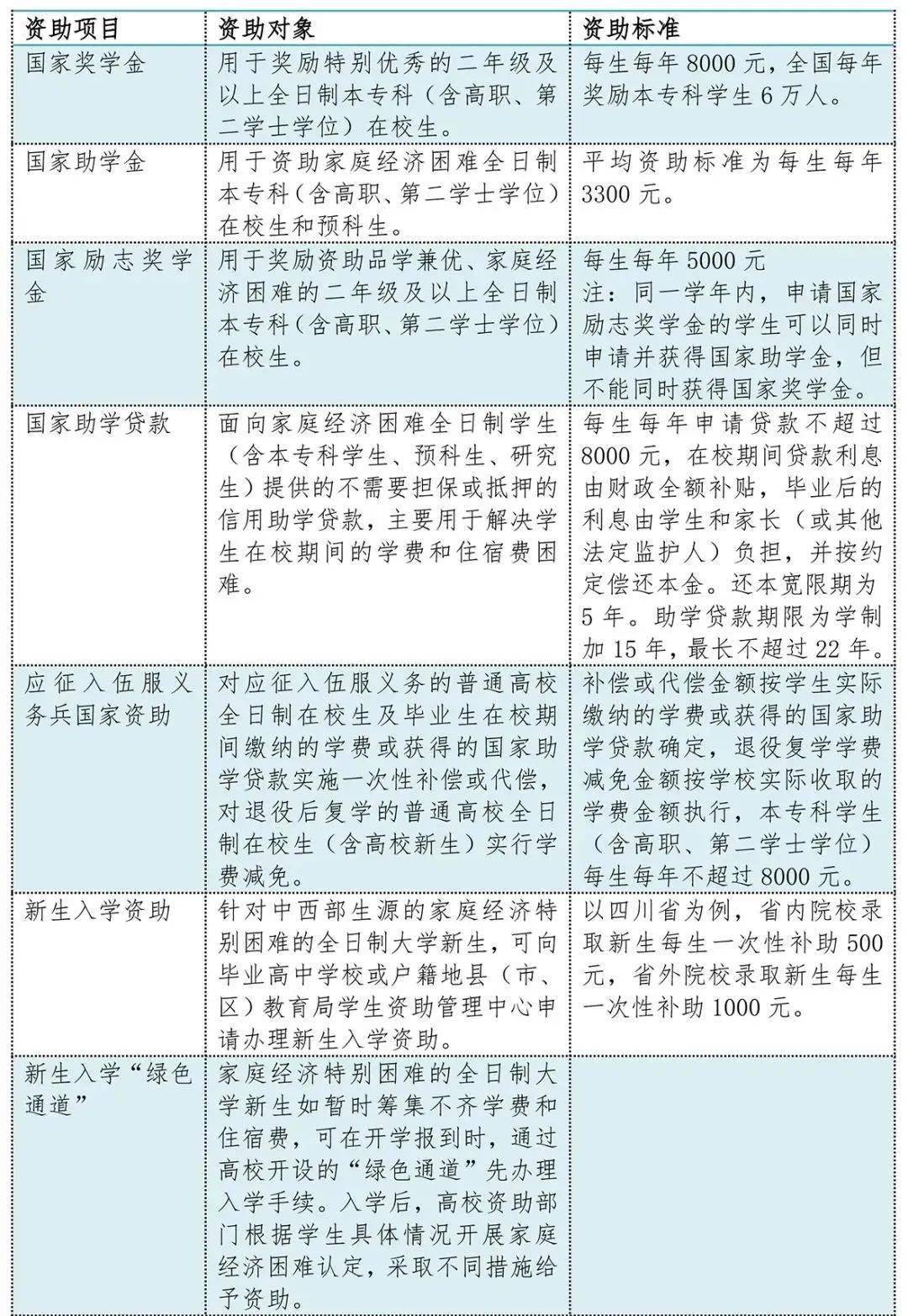 广东省义务兵家庭优待政策深度解读