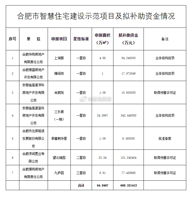 合肥市房产局地址及其重要性