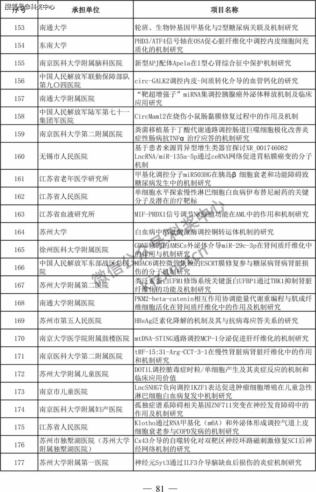 江苏科技基金面试公告