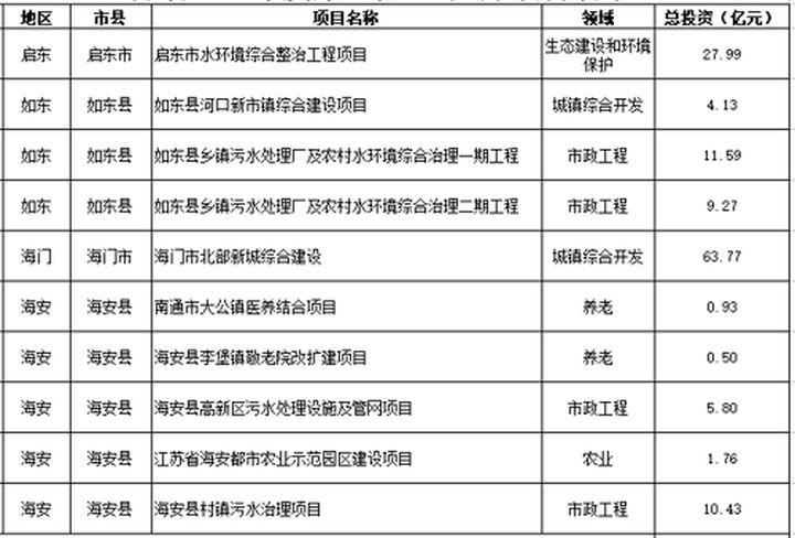 江苏申请科技项目指引书