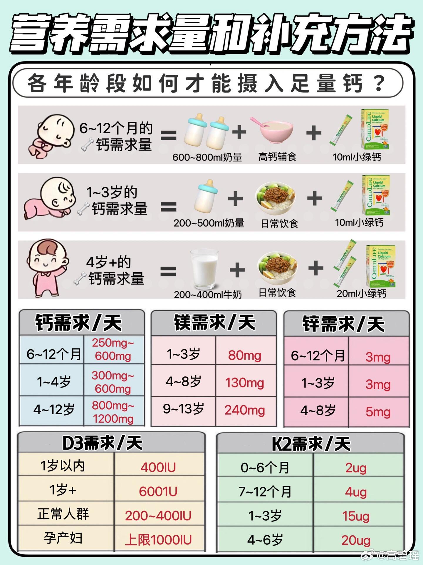 十个月的宝宝如何科学补钙，营养饮食指导