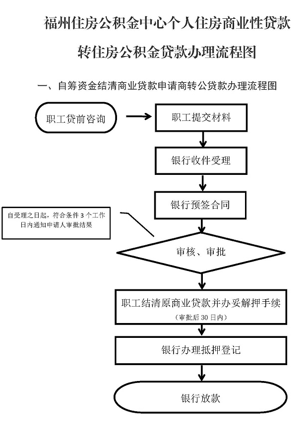 深圳房产注销抵押预约，流程详解与操作指南