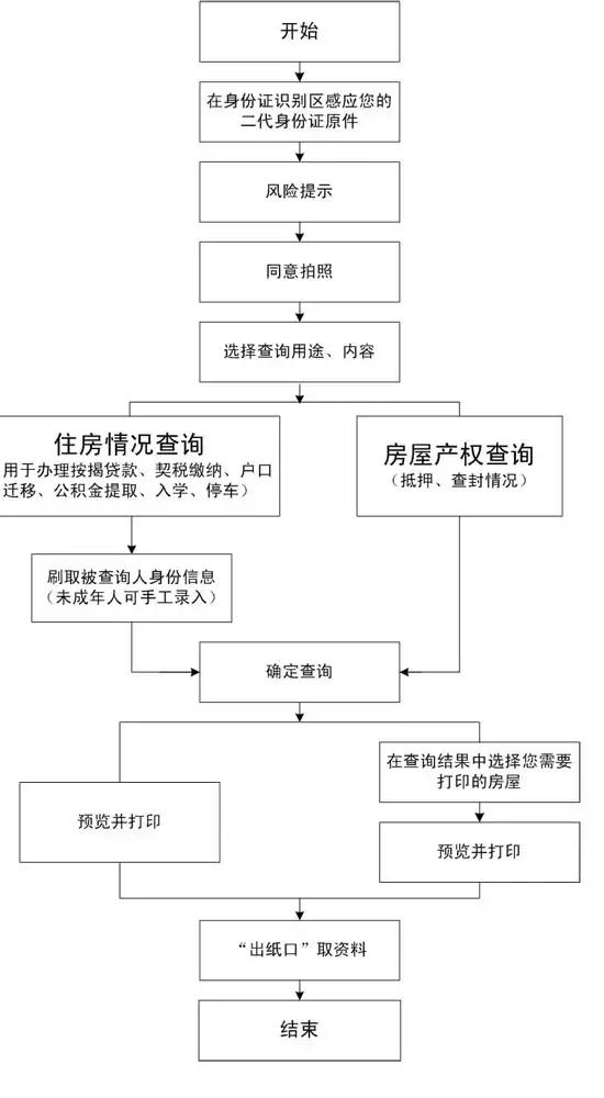 在哪查房产信息，全面解析房产信息查询途径与步骤