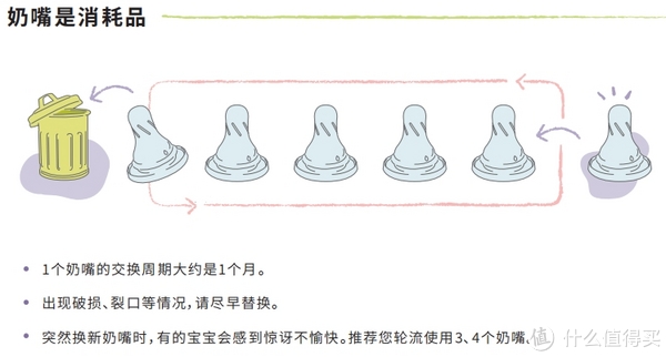 十字孔奶嘴适合几个月大的宝宝使用？了解与选择最佳时机