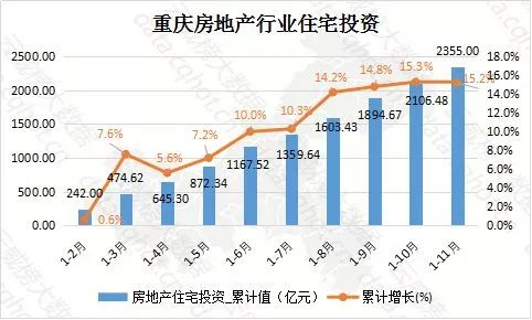 重庆房产预售，市场现状与发展趋势