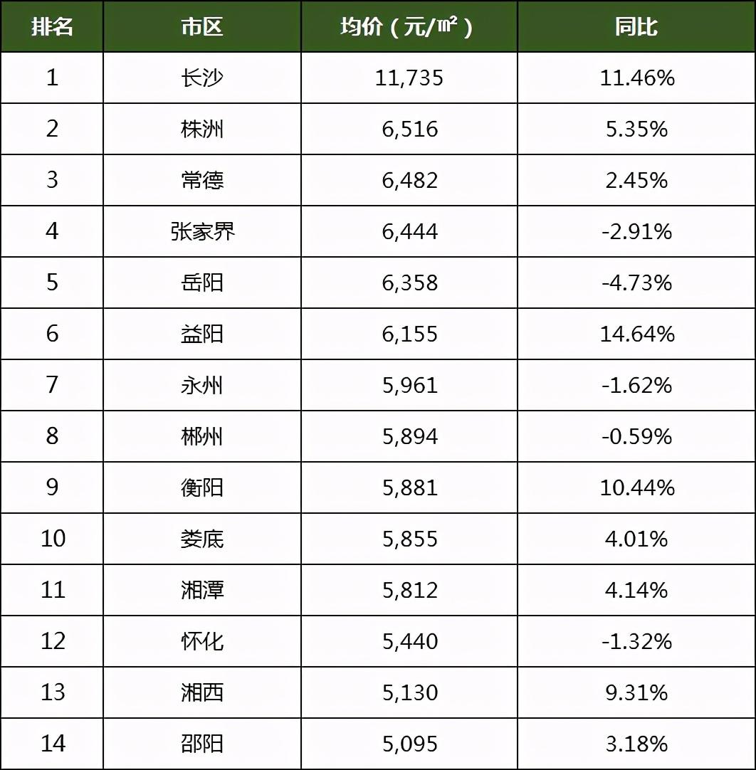 益阳房产均价，市场走势与影响因素分析